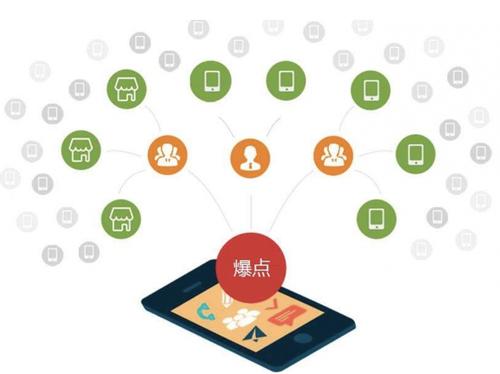施秉为什么越来越多的企业通过软文营销来引流